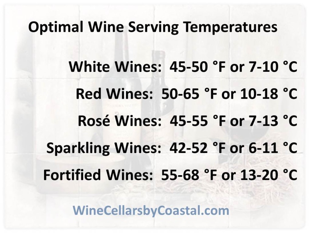 Wine Cellars by Coastal Optimal Wine Serving Temperatures