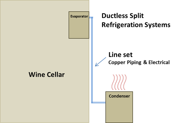 Get Help to select Ductless Split Refrigeration Systems