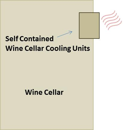 Get Help to select Self Contained Wine Cellar Cooling Units