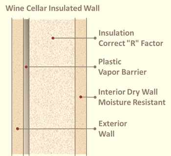 Get help – how to install a vapor barrier - wine cellar cooling systems 