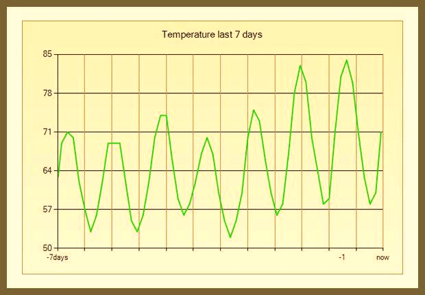 Wine Cellar Cooling Units, Get Help