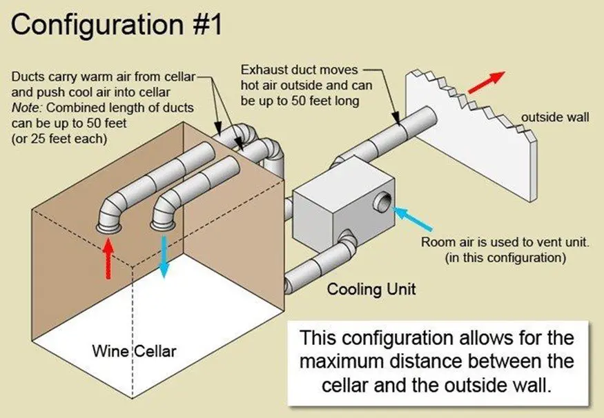 Wine Guardian Self Contained Ducted Cellar Cooling System How They Work
