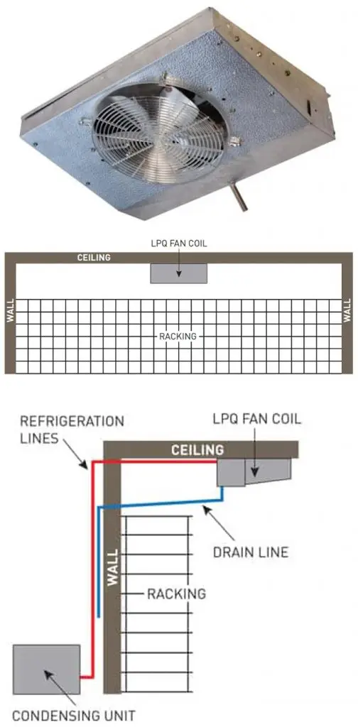 LPQ Wine Cellar Cooling System